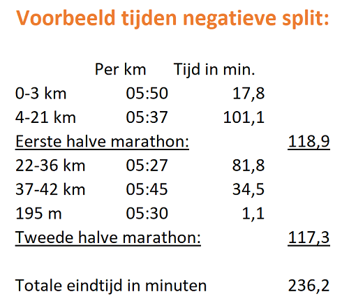 negatieve split marathon rekenvoorbeeld