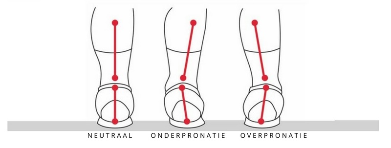 overpronatie onderpronatie hardlopen
